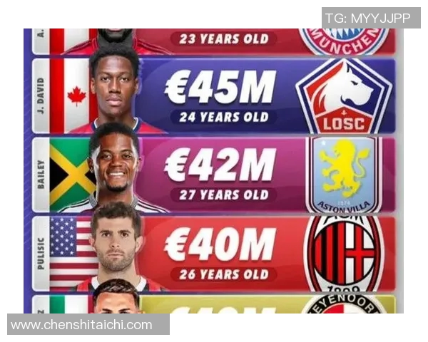 全球各大洲足球球星综合排名分析与比较榜单